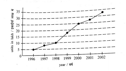 Haryana HCS Exam 12 Sep 2021 CSAT Paper 2 with Official Answer Key 1 image 7