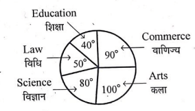 Rajasthan CET Answer Key 5 Feb 2023 Shift 2| Rajasthan CET 12th Level Answer Key 1 image 14