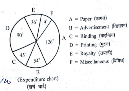 Rajasthan CET Answer Key 4 Feb 2023 Shift 1| Rajasthan CET 12th Level Answer Key 1 image 3