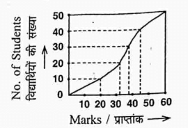 Rajasthan CET Answer Key 4 Feb 2023 Shift 2| Rajasthan CET 12th Level Answer Key 1 image 6